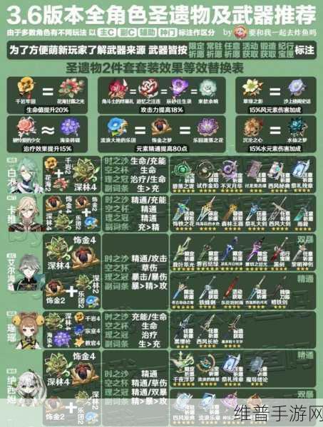 原神圣遗物理之冠全面解析指南