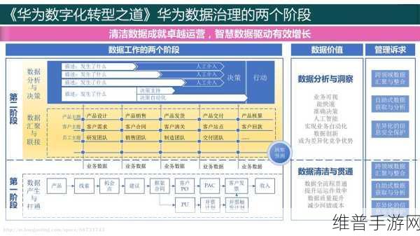 华为亮相2024年国际算力标准与应用研讨会，手游公司如何借势提升攻略数据算力