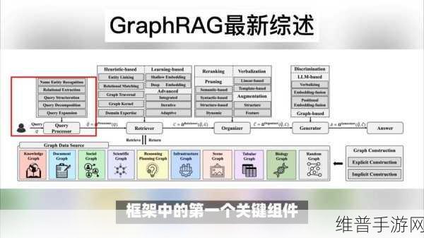 微软GraphRAG实践应用白皮书引领手游开发者数据攻略新篇章