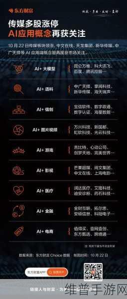 AI与HPC技术，手游公司攻略数据背后的先进封装行业驱动力