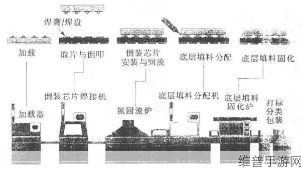 手游硬件深度解析，BGA封装常见故障及高效解决方法