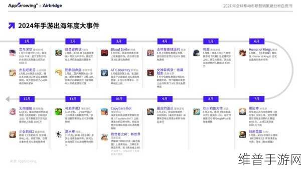 Ampere预测2025年IT趋势，手游公司如何应对新变革
