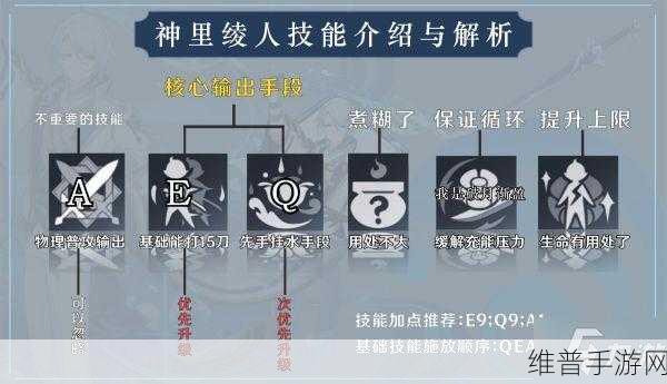 原神神里绫人圣遗物搭配与资源高效管理策略深度解析