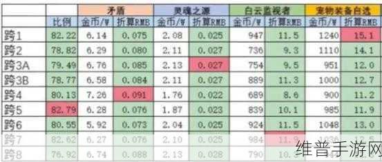 DNF金币交易现金全攻略，安全高效渠道详解