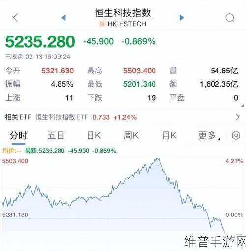 A股调整或已落幕，新一轮上涨行情中手游公司如何布局