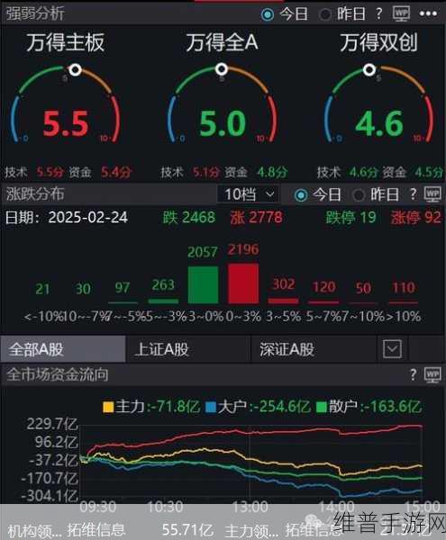 A股调整或已落幕，新一轮上涨行情中手游公司如何布局