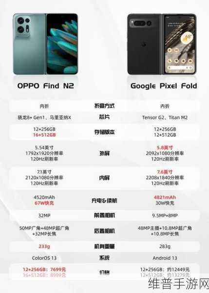 谷歌Pixel Fold参数详解，手游玩家的终极设备选择