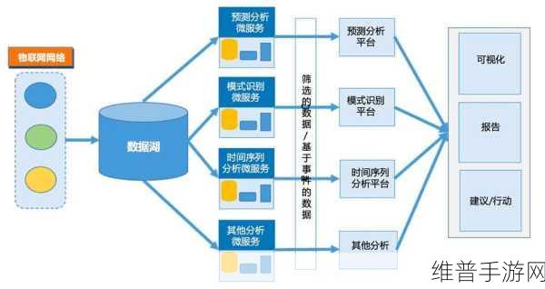 物联网技术，手游公司攻略数据优化与工业应用可持续发展的双赢路径