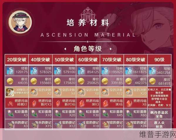 原神林尼武器选择全攻略，打造极致输出