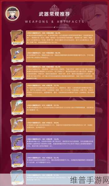 原神林尼武器选择全攻略，打造极致输出
