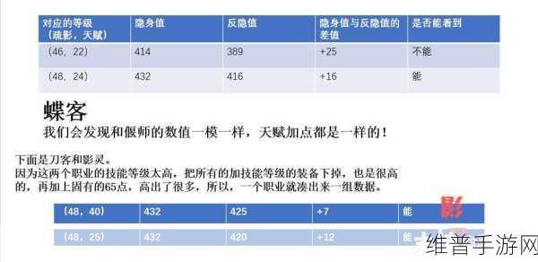 倩女幽魂手游深度攻略，倩女幽魂手游转职概览与转职大全