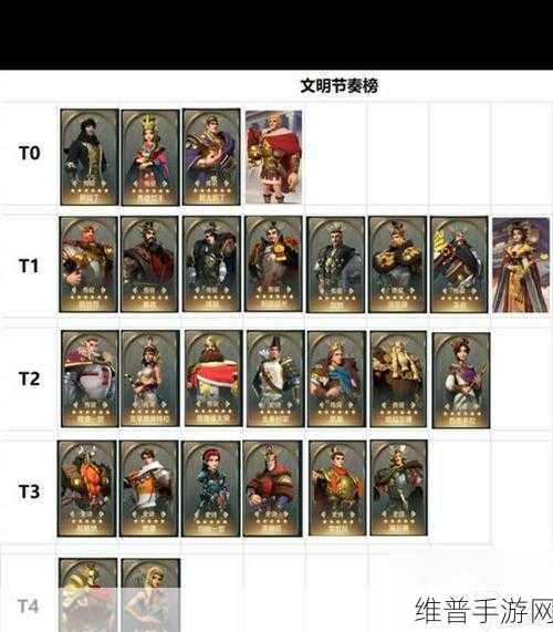 文明与征服角色加点全攻略，解锁高效加点思路与实战技巧