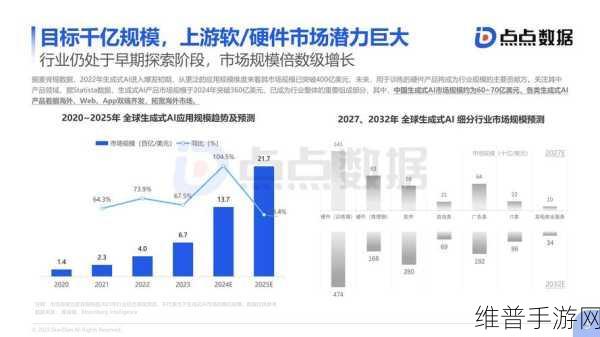 商汤科技领跑2024年中国GenAI技术栈市场，手游公司的AI攻略数据新篇章