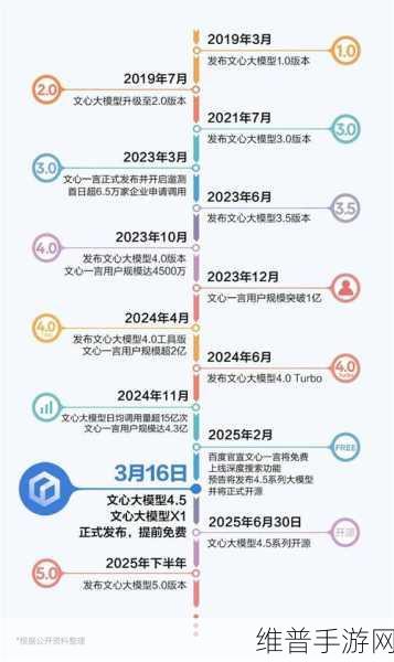 百度财报亮眼，文心大模型API助力手游厂商合作新篇章
