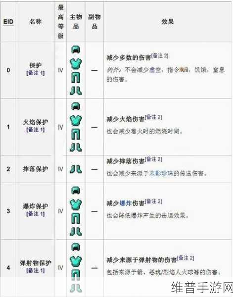 我的世界中附魔技巧全解析，打造顶级装备的秘密