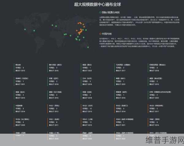 阿里云关闭澳大利亚和印度数据中心，手游公司如何应对数据迁移挑战