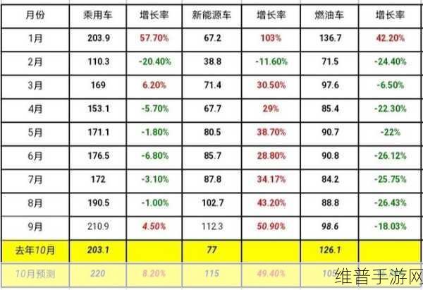 比亚迪新能源龙头申购！手游公司营业收入七成靠它背后的启示？