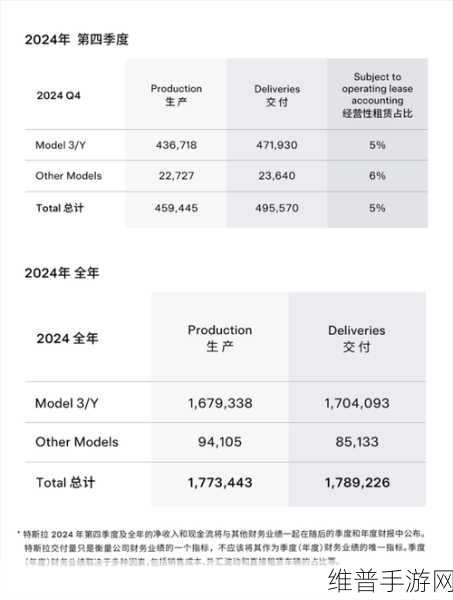特斯拉抢购HBM 4,手游公司如何应对新技术浪潮?