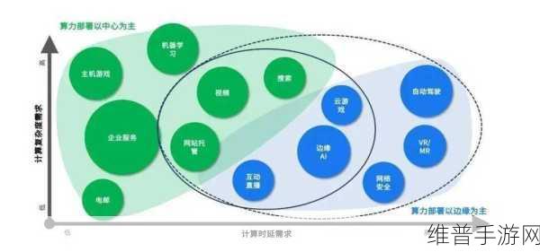 GenAIAI边缘计算赋能手游，CIO视角下的机器学习攻略数据优化