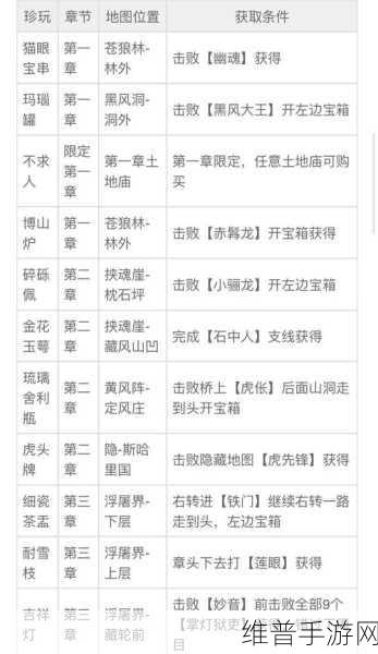 黑神话悟空识蕴获取攻略大揭秘，详细步骤助你轻松解锁！