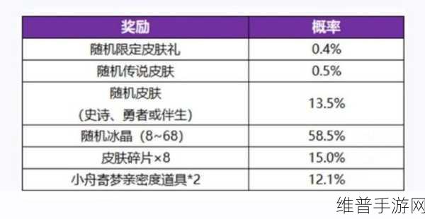 王者荣耀令牌赠送攻略，详解赠送次数与规则