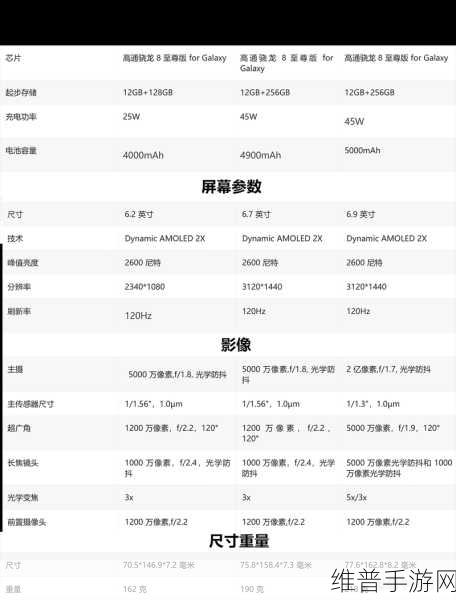 三星连续五年稳居全球最佳品牌前五强，品牌价值破千亿美元下的手游攻略