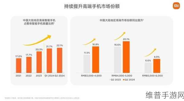 小米命根子手机业务成色几何？毛利率下滑，但高端化战略成效初显