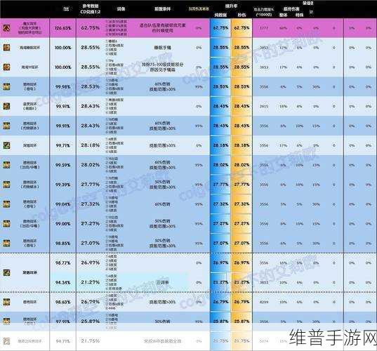 DNF手游耳环增幅与强化深度解析，增幅11、强化11及增幅10如何选择？