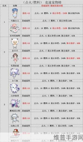QQ飞车手游宠物排行榜深度解析与攻略指南