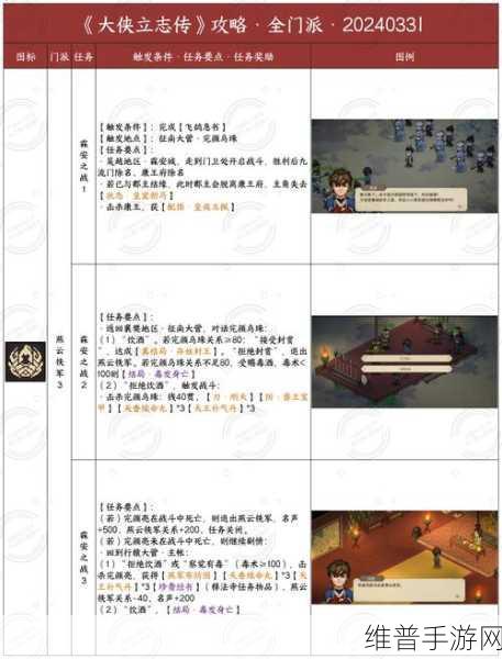 大侠立志传癞皮狗任务详解,全面流程攻略