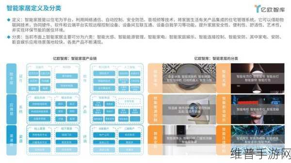探索智能家居新境界，手游攻略数据与I2C总线技术的奇妙融合