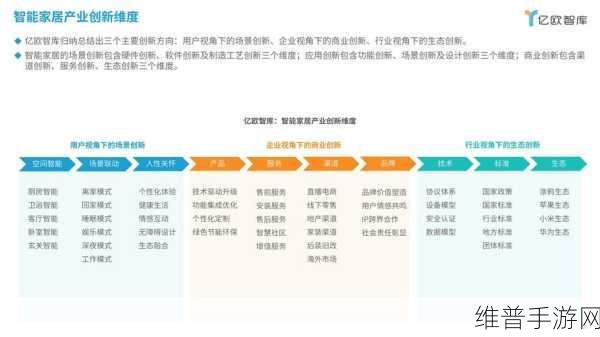 探索智能家居新境界，手游攻略数据与I2C总线技术的奇妙融合