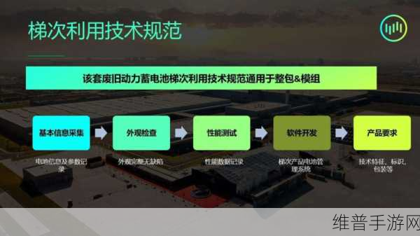 欧洲电池巨头陨落下的手游市场攻略，如何在资金短缺中寻求生机