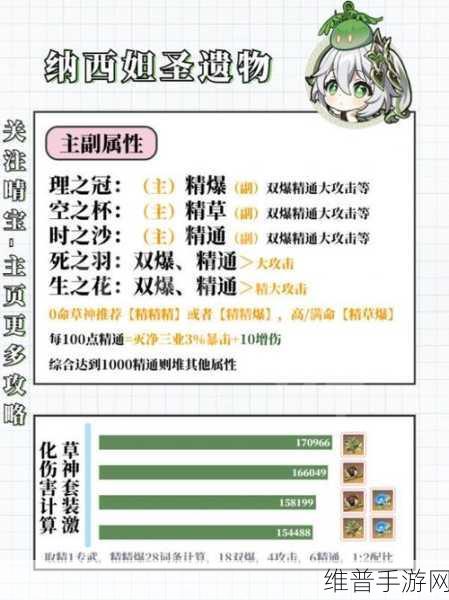 火炬之光无限，圣遗物父神遗骨词条搭配与推荐攻略