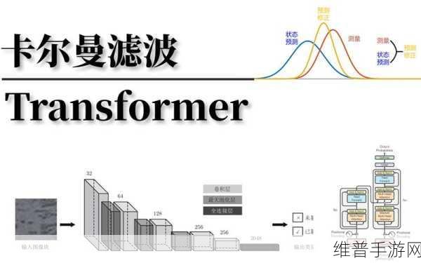 卡尔曼滤波在手游信号处理中的应用分析探索