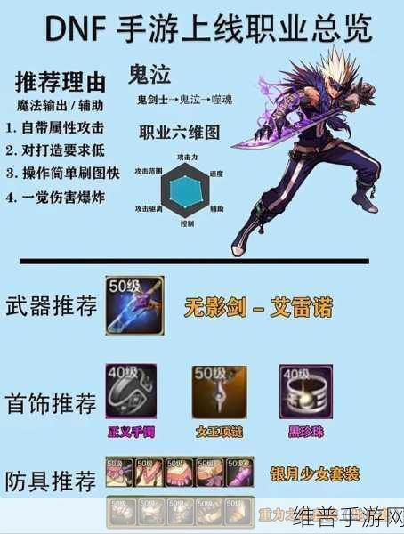 DNF手游全职业觉醒名称详解与攻略指南