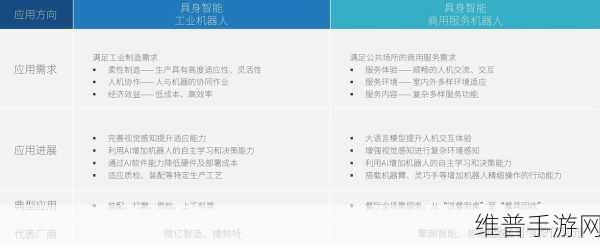 智平方领航具身智能新时代，手游攻略数据的革新与产业化元年探索