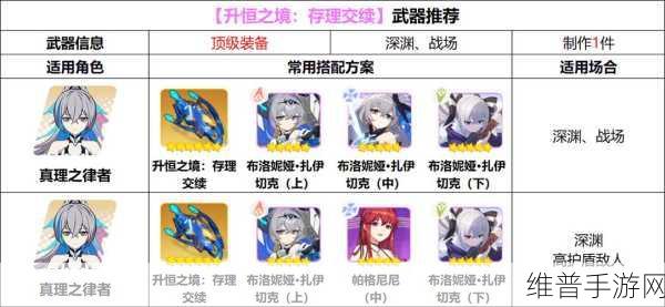 崩坏3深度攻略，崩坏3人之律者武器搭配指南