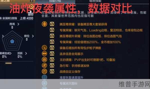 穿越火线，枪战王者——揭秘CF手游排位上职业枪神的攀登之路