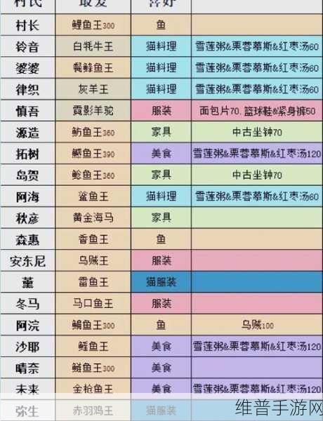小森生活手游攻略，如何轻松删除好友 删除好友教学详解