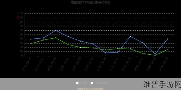 达实智能2024年度十件大事盘点，手游领域的智慧布局与创新突破