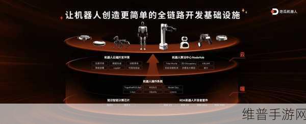 地瓜机器人发布新品，手游攻略神器——通用机器人套件详解