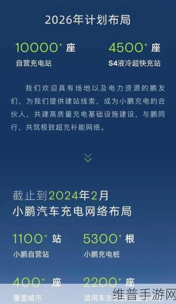 小鹏大众携手打造手游新纪元，超2万超快充终端共享下的游戏攻略加速战