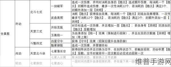 放置江湖前期门派争霸，深度解析谁是武林最强新秀
