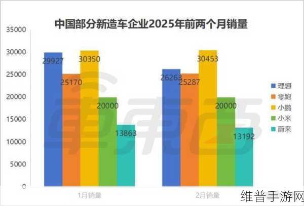 蔚来股价大跌背后的市场震荡,新能源龙头面临的多重挑战与手游公司的启示
