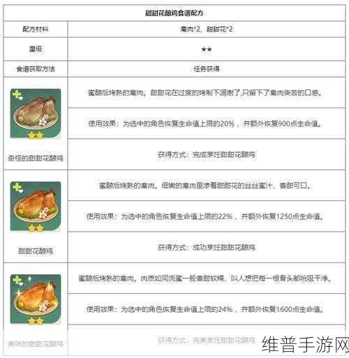 原神手游攻略，如何获得与制作甜甜花酿鸡