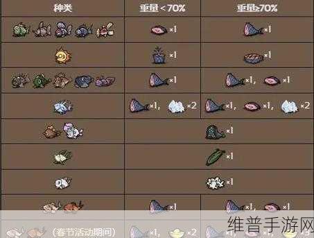 饥荒海难DLC渔网使用全攻略,解锁正确高效实用的捕鱼技巧