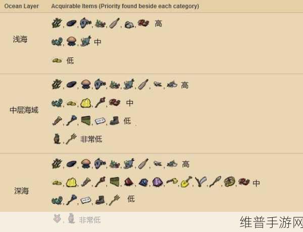 饥荒海难DLC渔网使用全攻略,解锁正确高效实用的捕鱼技巧