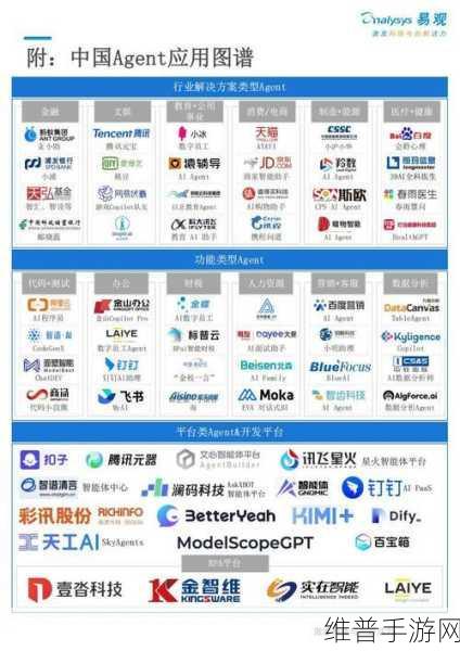 OpenAI盈利预期下的手游公司攻略数据革新探索