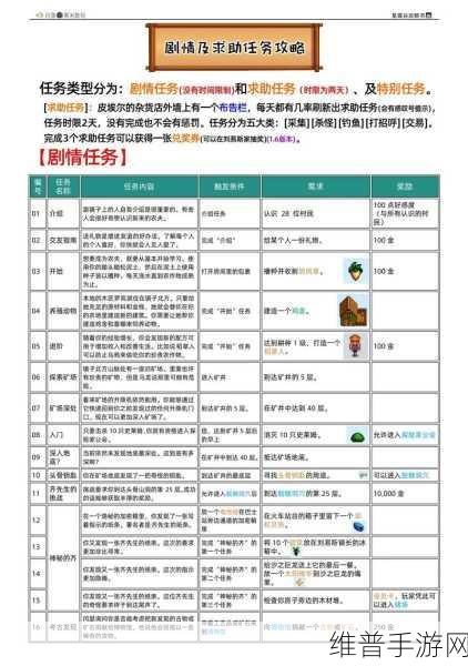 星露谷物语手游攻略，离婚后孩子的归属与抚养指南
